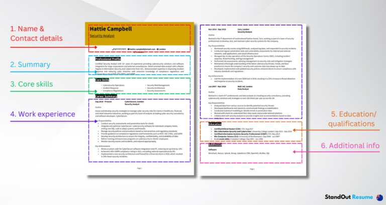 KFC Team Member resume example + guide [Get hired fast]